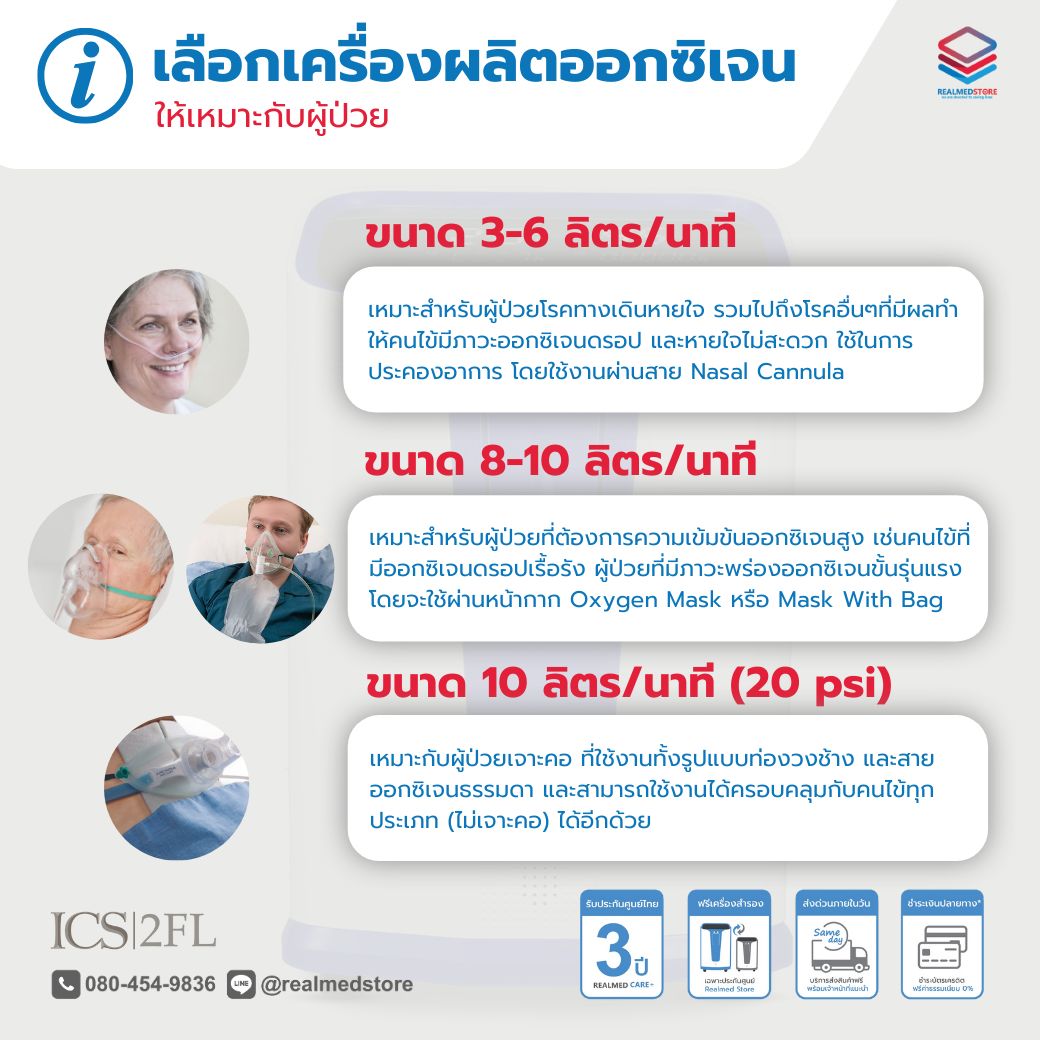 📌การเลื... - อุปกรณ์การแพทย์ สินค้าเพื่อสุขภาพ - Realmed Store | Facebook