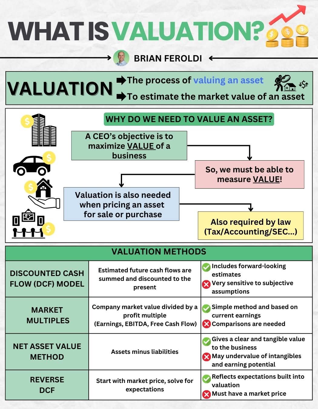 World - What is Valuation World of Learning | Facebook