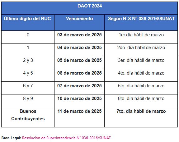 Asesoría - 📍𝐂𝐫𝐨𝐧𝐨𝐠𝐫𝐚𝐦𝐚 𝐝𝐞 𝐕𝐞𝐧𝐜𝐢𝐦𝐢𝐞𝐧𝐭𝐨𝐬 𝐃𝐀𝐎𝐓 - 𝟐𝟎𝟐𝟓 📌DAOT 2025: ¡No te ...