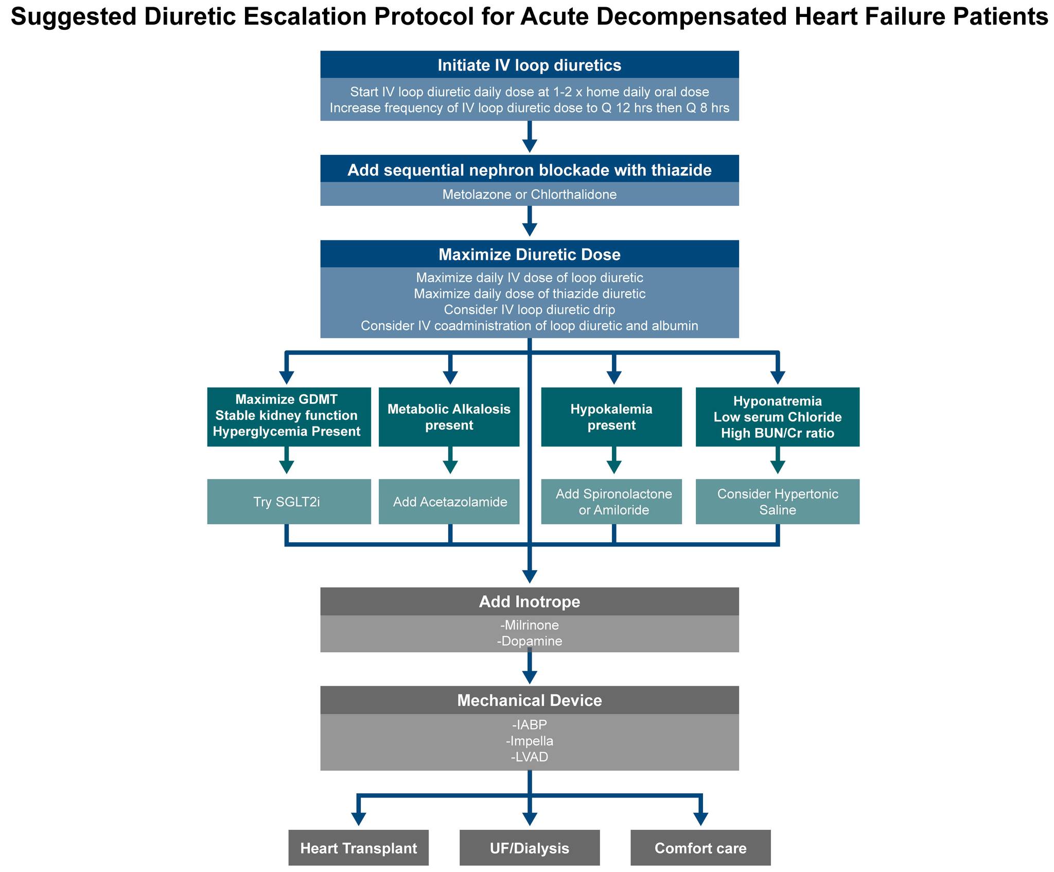 วิกฤติ-ฉุกเฉิน - Figure 3: ADHF Escalation Protocol - Protocol การรักษา ...