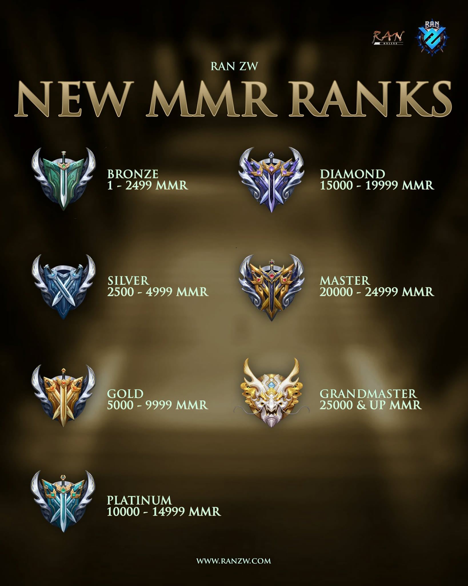 ⚔️🔥 NEW MMR RANK SYSTEM – KOTH MODE... - Ran Online: ZW EP7 | Facebook