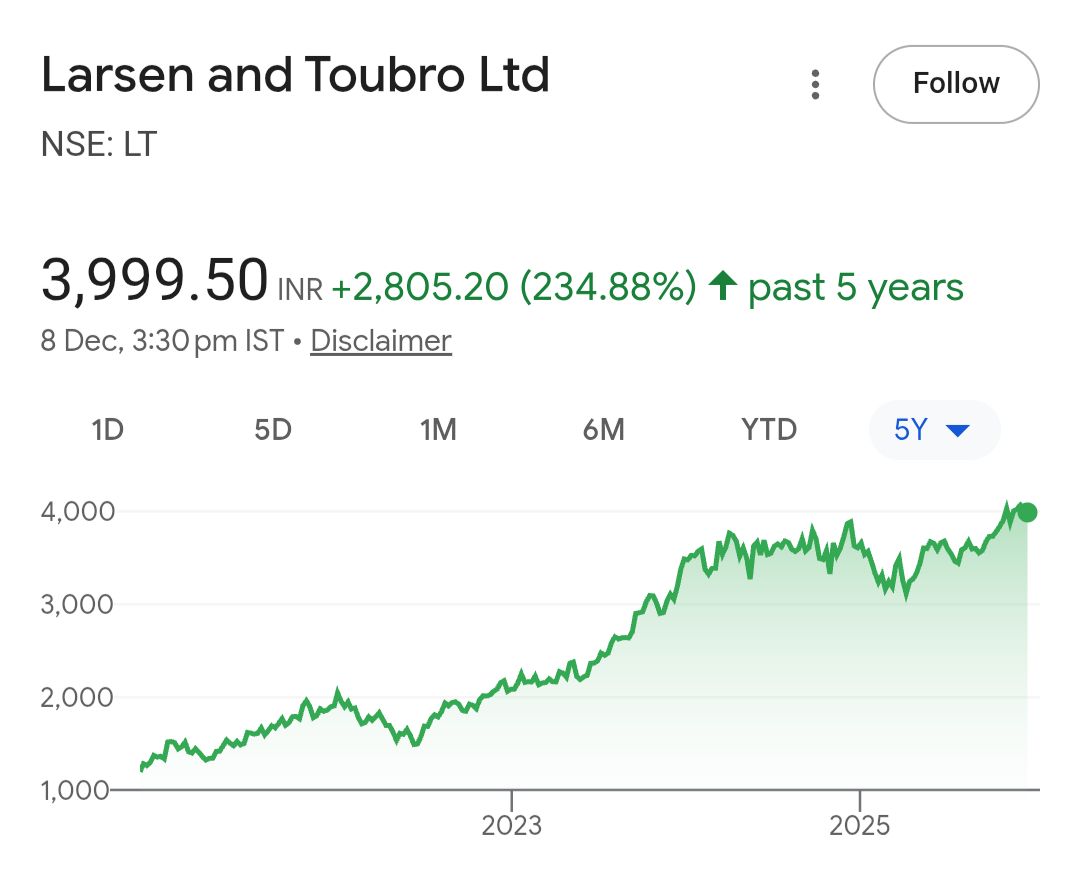 L&T shareholders approved realty business consolidation - Facebook