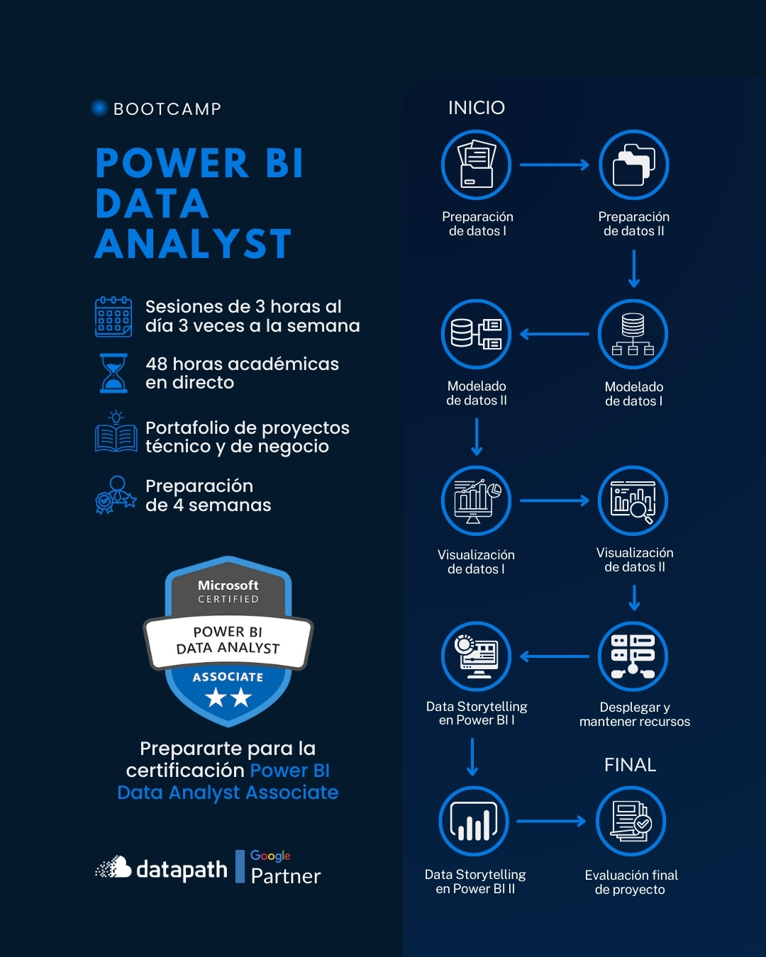 Datapath - 📍¿Listo para convertirte en un Power BI Data Analyst ...