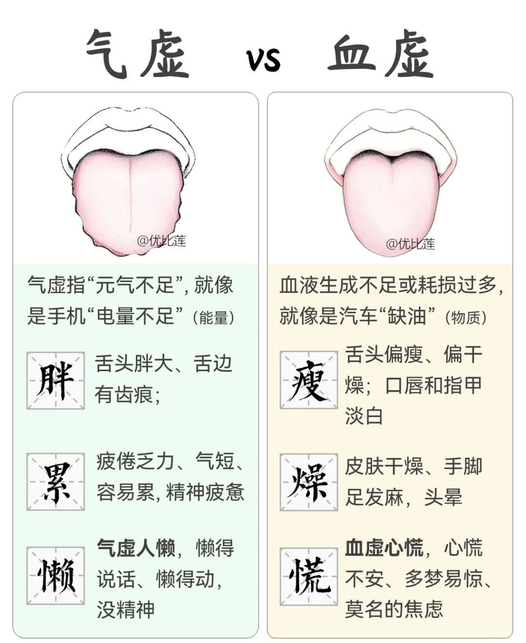 養生-煲湯食譜 | # 氣虛 VS 血虛 | Facebook