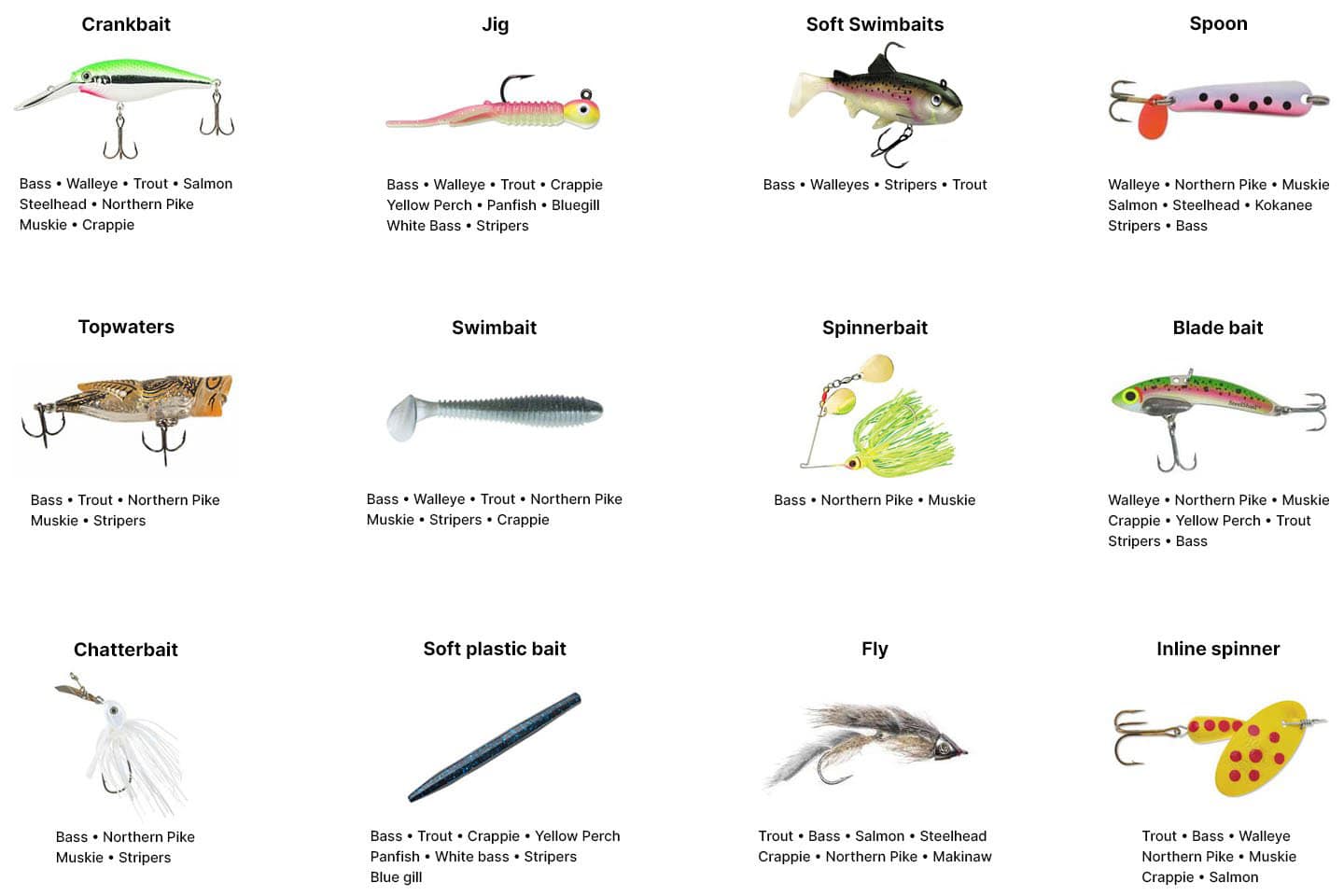 bass fishing lures types MadBite Freshwater Lure Kit  KastKing Six lures that rocked bass
