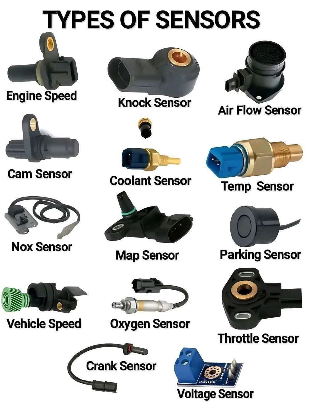 Mechanical Parts Knowledge | Checkout Types of Sensors | Facebook