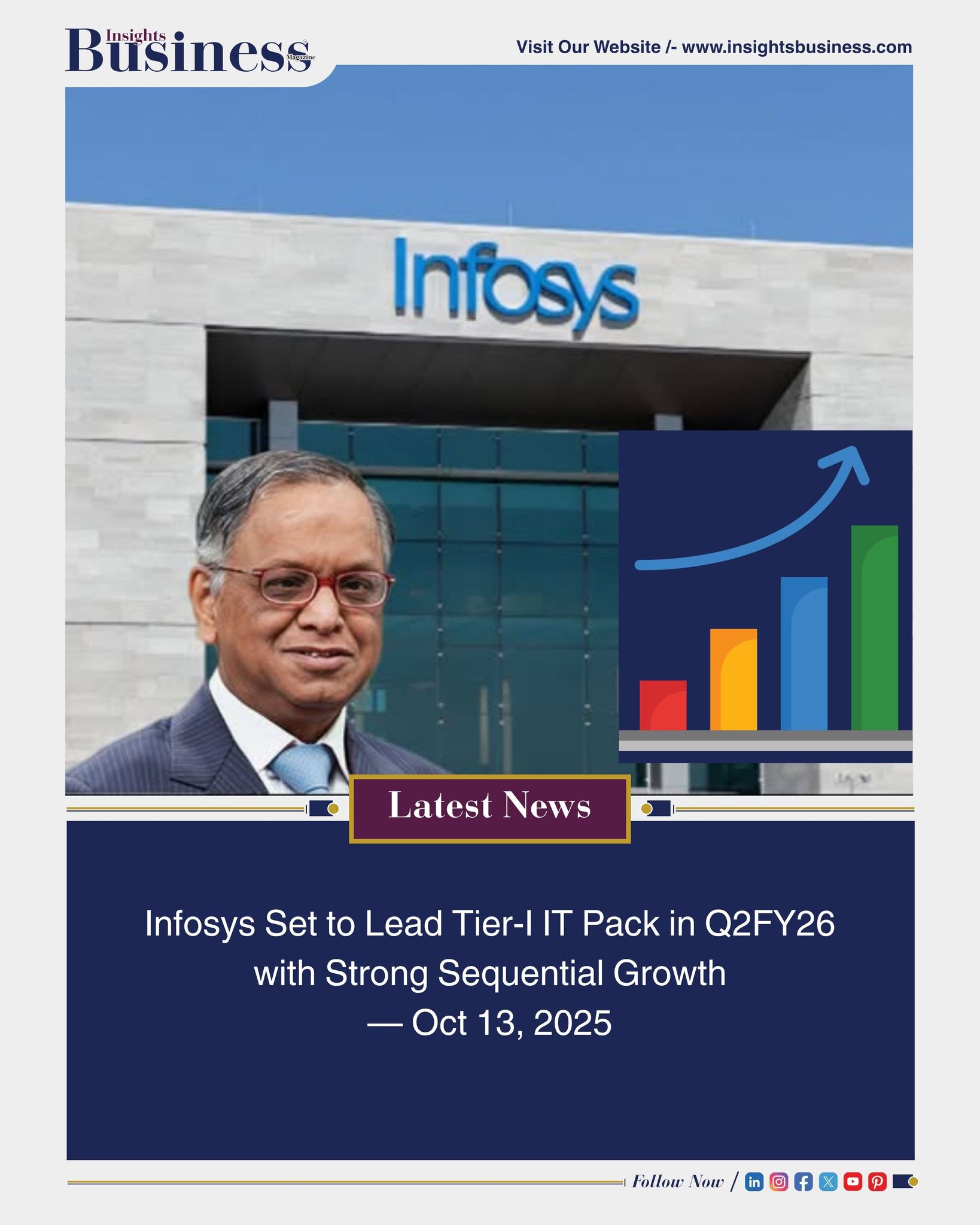 Insights - Infosys is poised to outperform peers this quarter! The tech ...