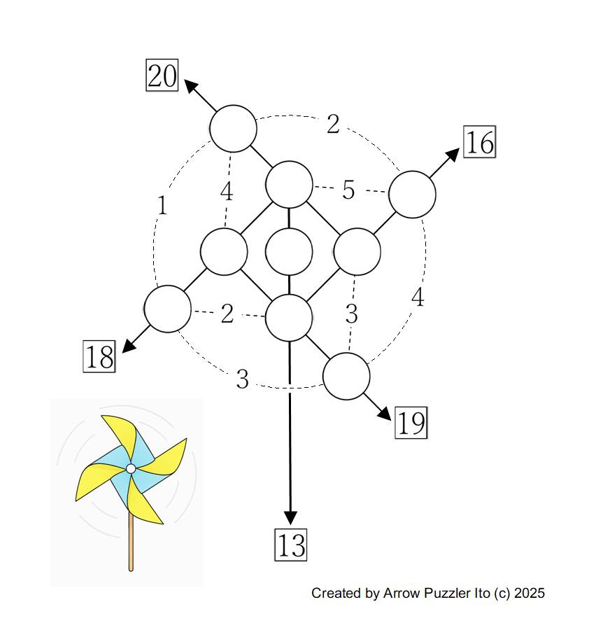 Discovering Mathematics | NEW ARROW PUZZLE ＃250 | Facebook