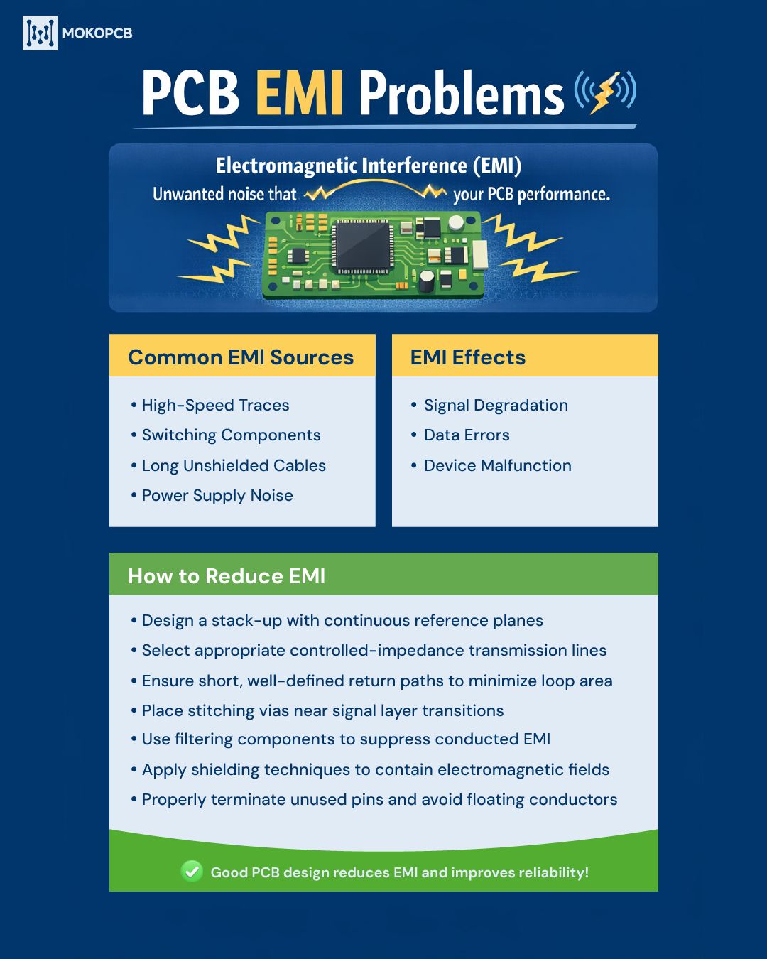PCB Design and Make | Electromagnetic interference (EMI) can silently ...
