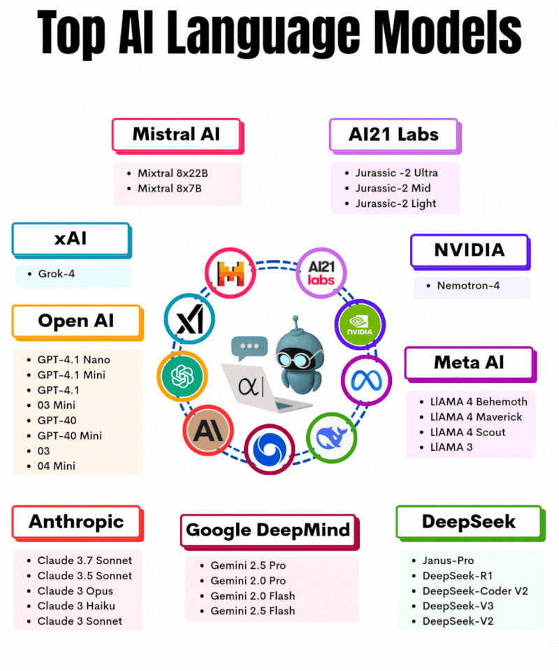 Neuro Code - The world’s leading AI language models from... | Facebook