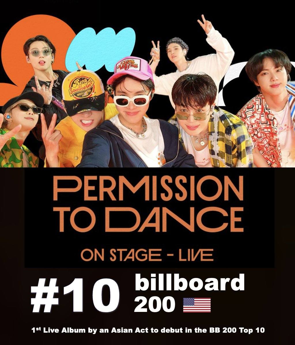 BTS (방탄소년단)'s 'Permission To Dance On Stage - Live' makes
