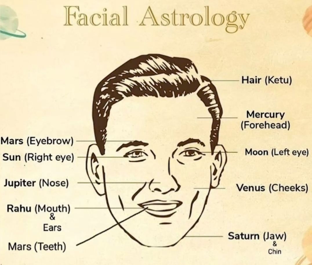 Astro Geographar | Facebook