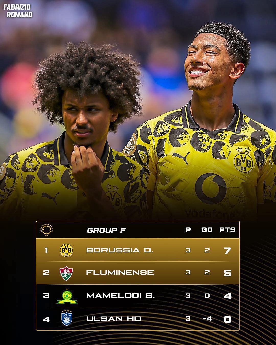 From Dortmund to the World Cup 💛