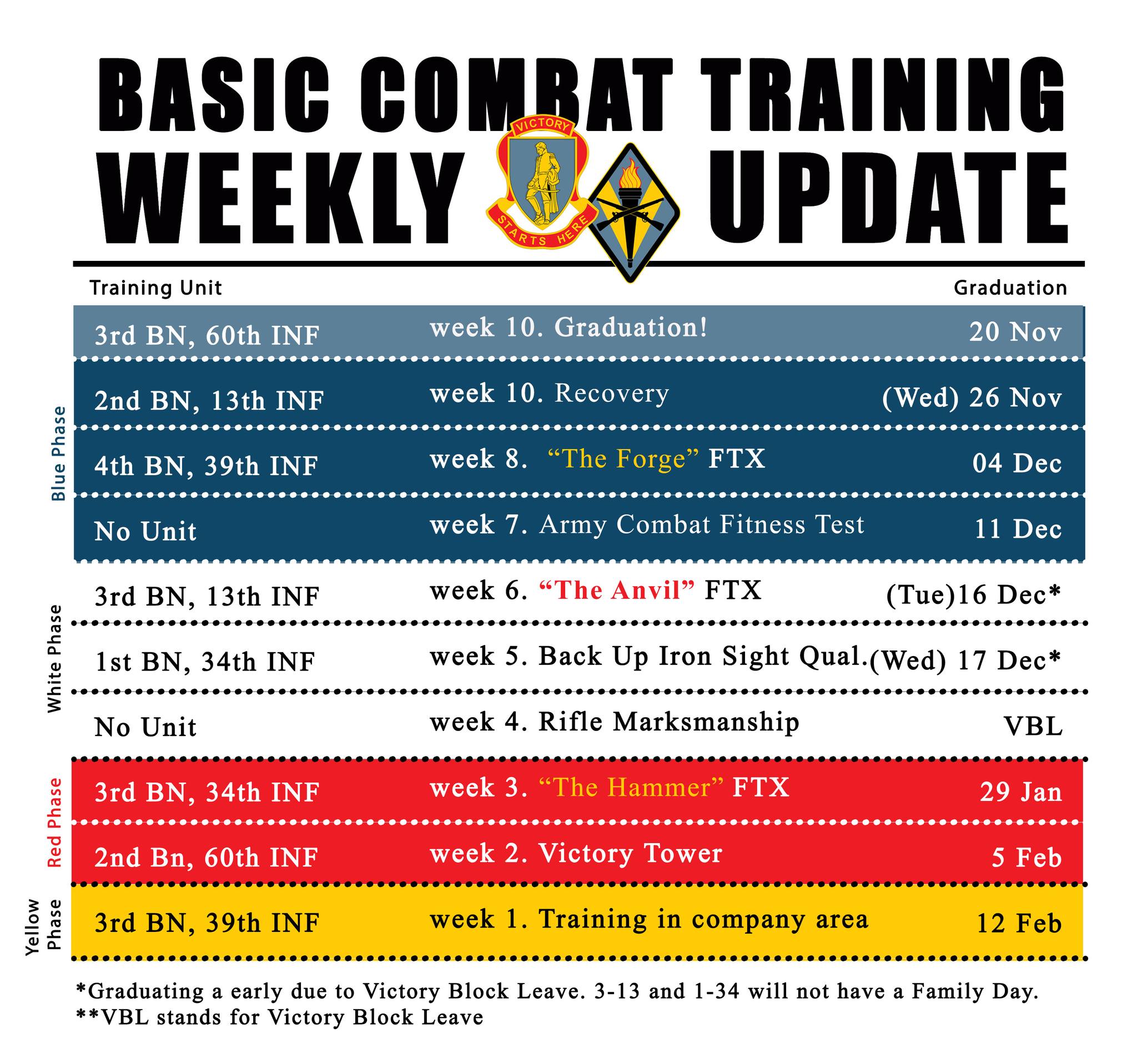 Fort Jackson Army Basic Training 2026 | #Update Are you new to this ...