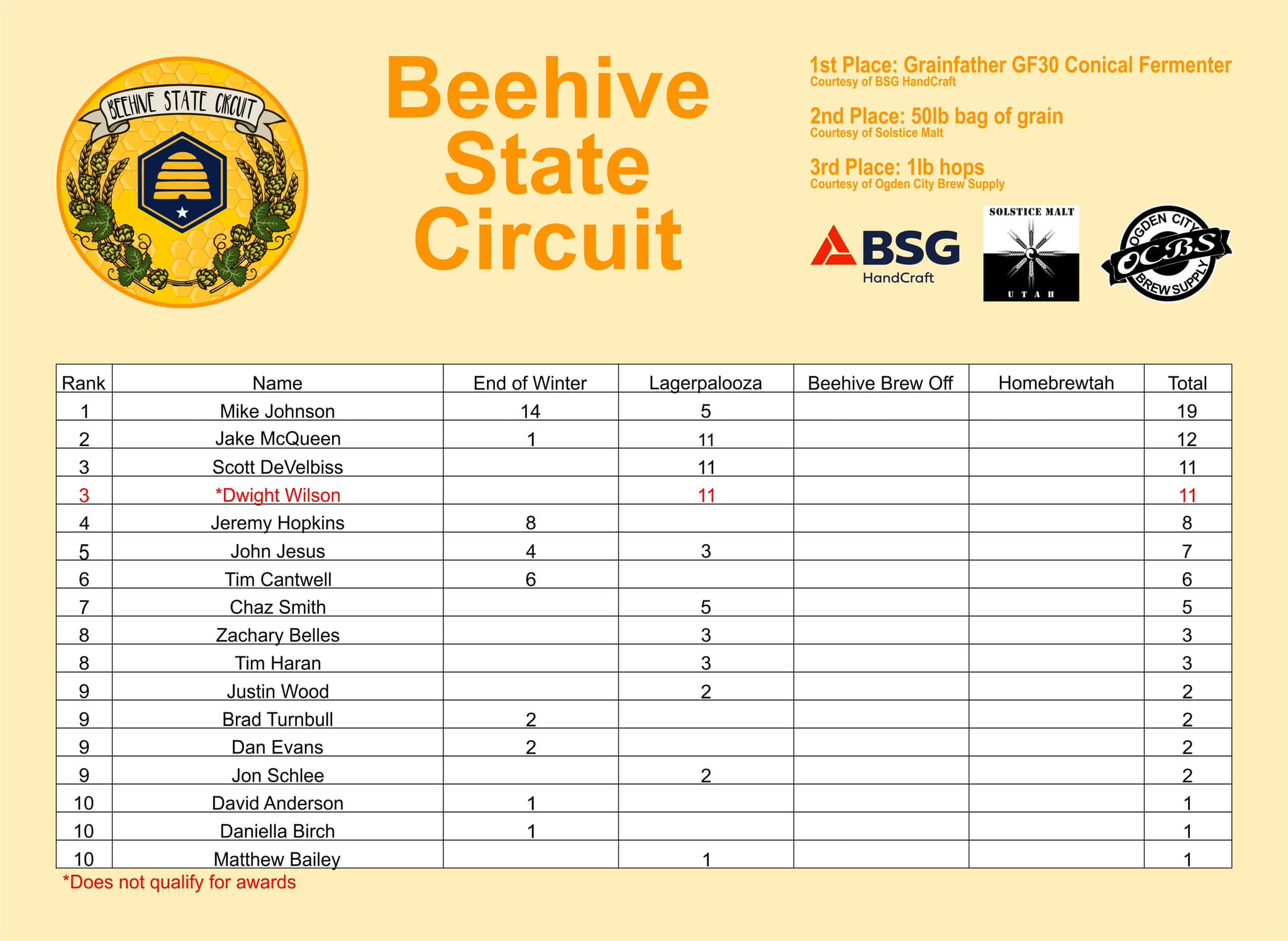 Beehive State Circuit