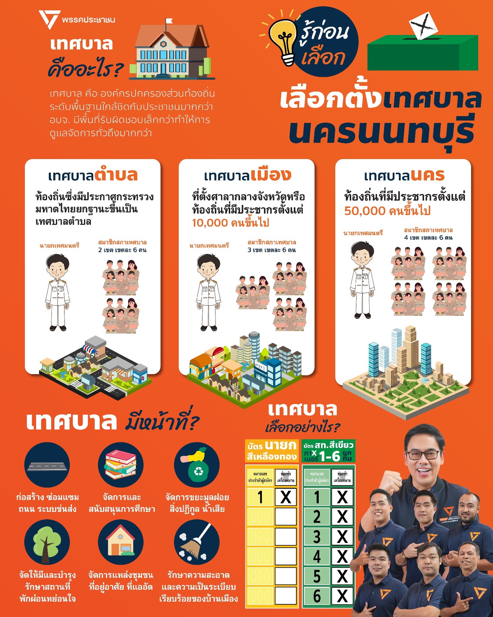 ประชาชน - [ รู้ก่อนเลือก! เลือกตั้งเทศบาลนครนนทบุรี ] . เลือกดีๆ เพราะ ...