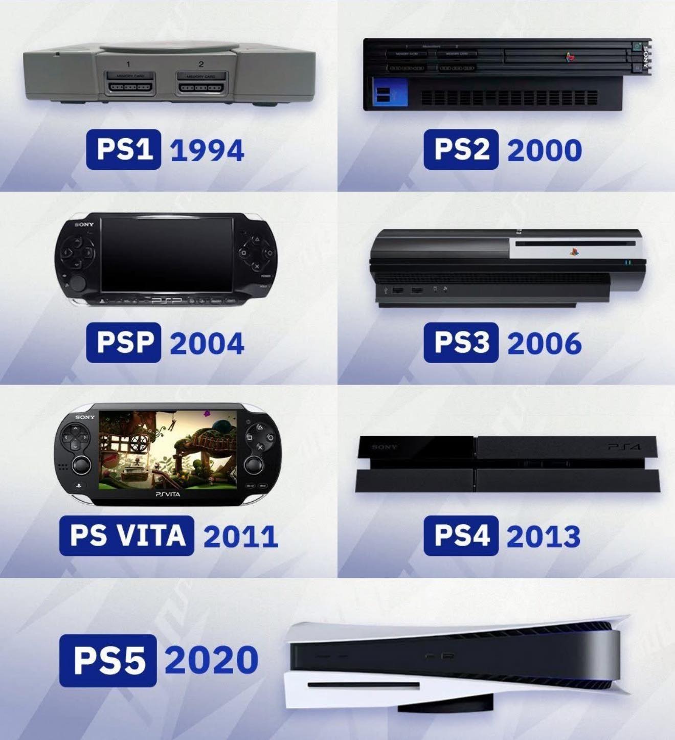 Every PlayStation generation changed gaming. 👇 Best PlayStation