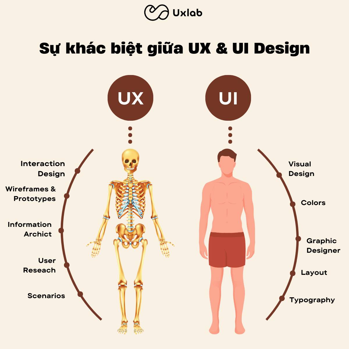 UX LAB | Ho Chi Minh City