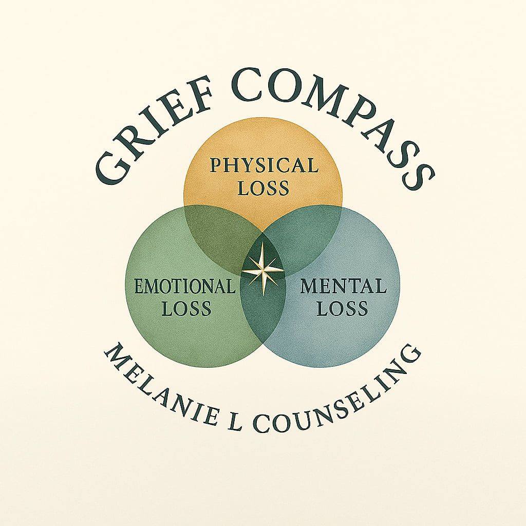 Grief Compass