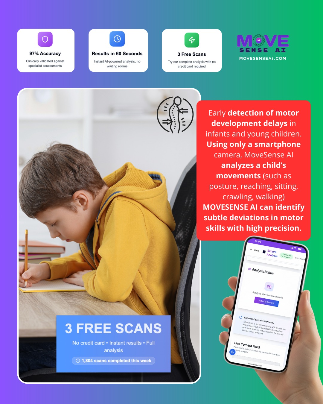 See what the... - Move Sense Ai - Pediatric Posture Analysis | Facebook