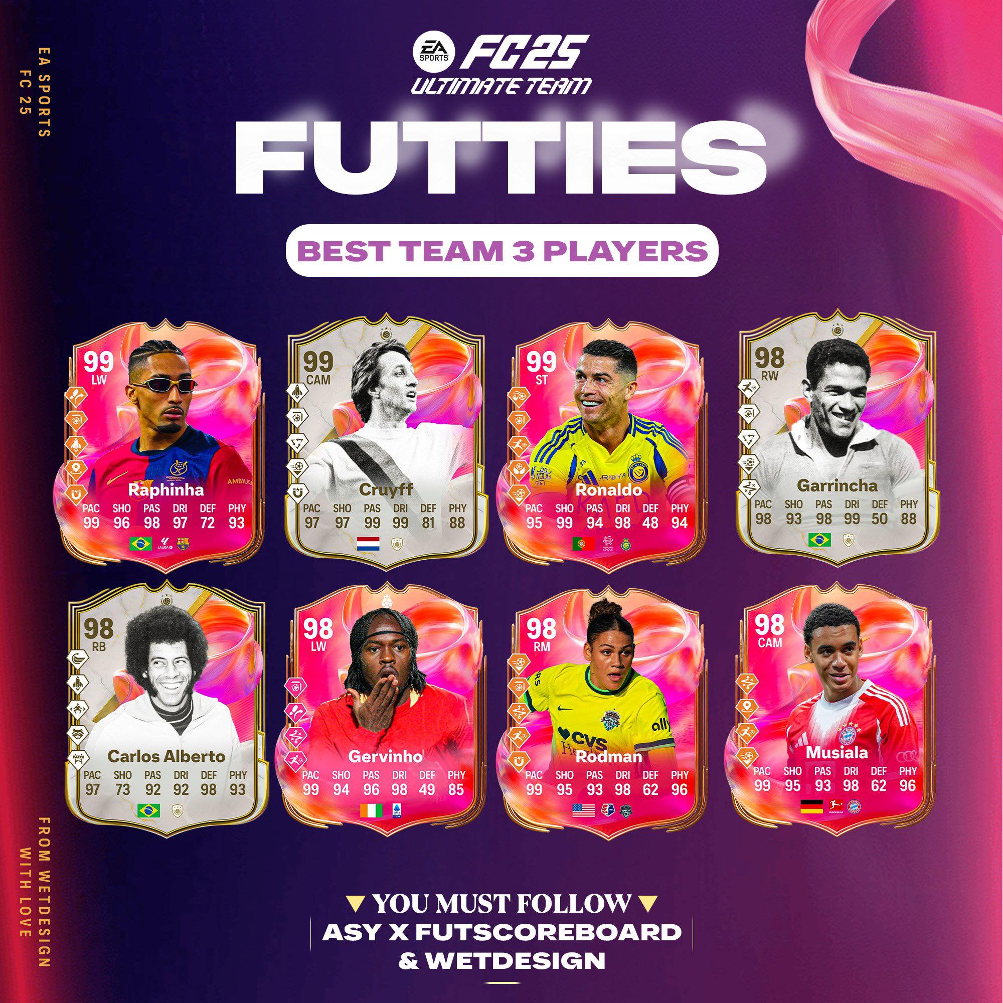 Fut - 🚨 FUTTIES TEAM 3 COMING SOON! 🔥🔥 | Facebook