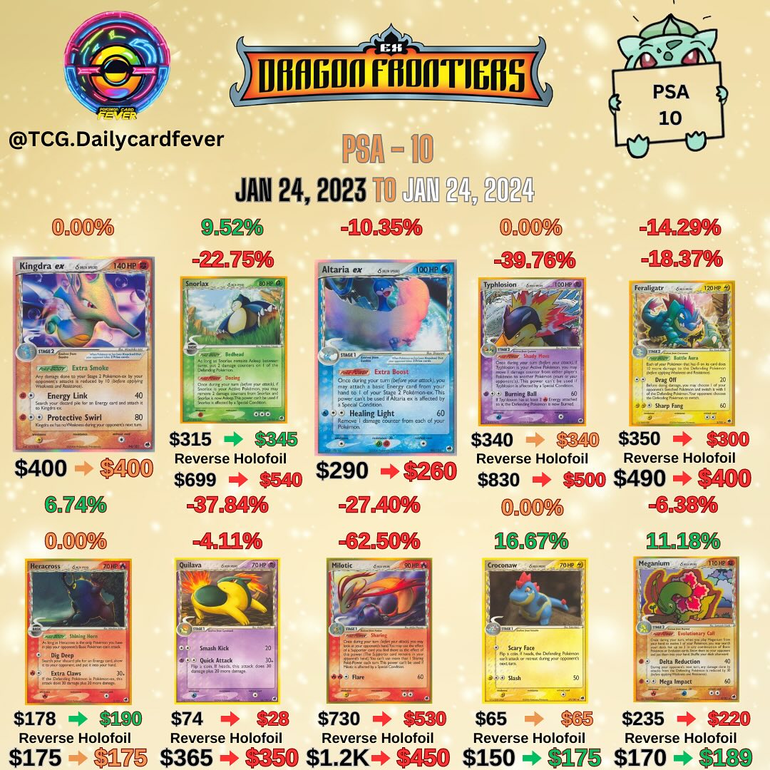 pokemon ex dragon card list Cardlist Pastime Sports & Games Pokmon TCG: 10 Strongest Dragon-Type