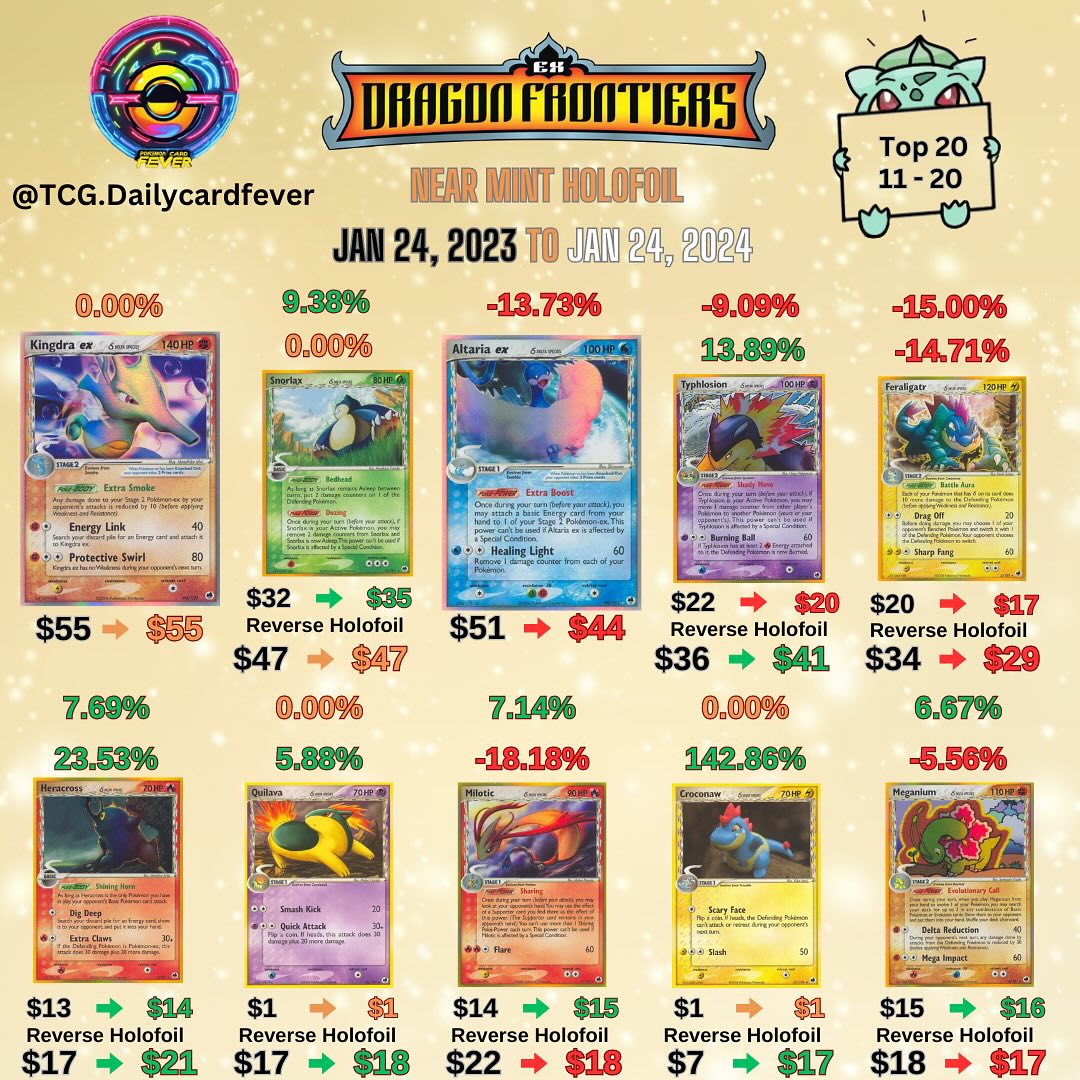 pokemon paradox rift card list & price - Roaring Moon ex 229/182 - - Full Art - Ultra Rare you may attach a Basic [P] Energy card from your hand to 1 of your Benched Pokmon As of July 7, top