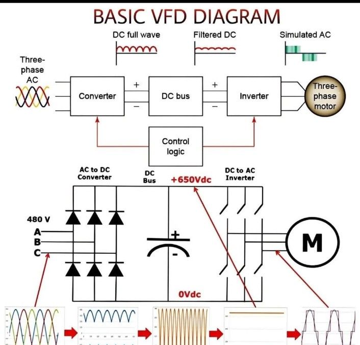 Omron & Mitsubishi PLC Programming | Basic diagram of a Variable ...