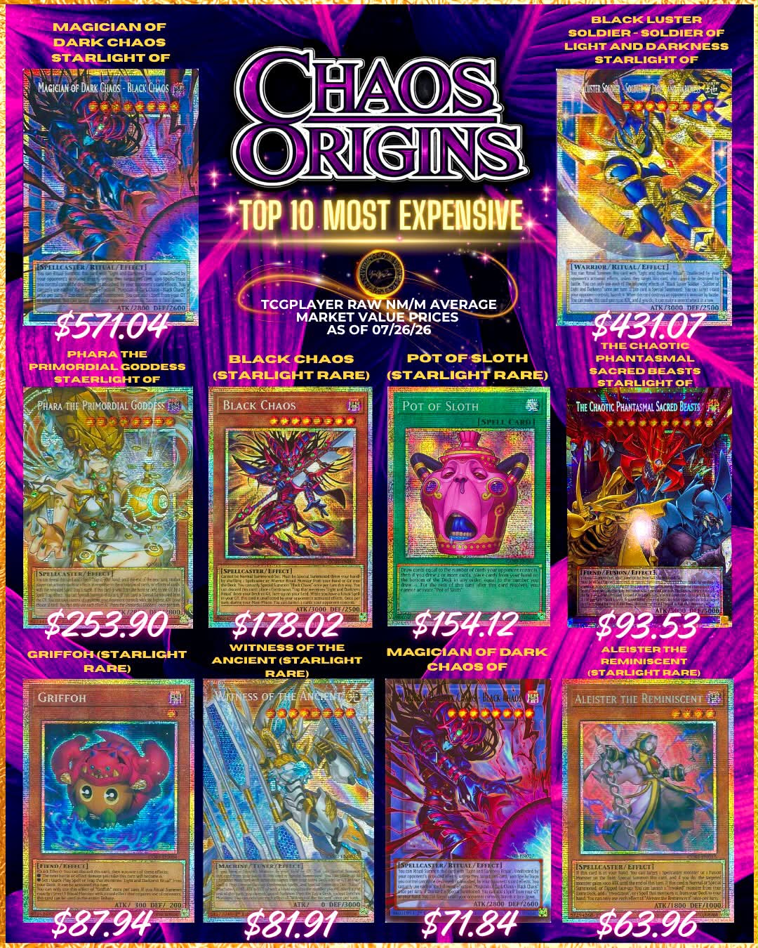 Chaos Origin (2026 OCG) Over frame Cards