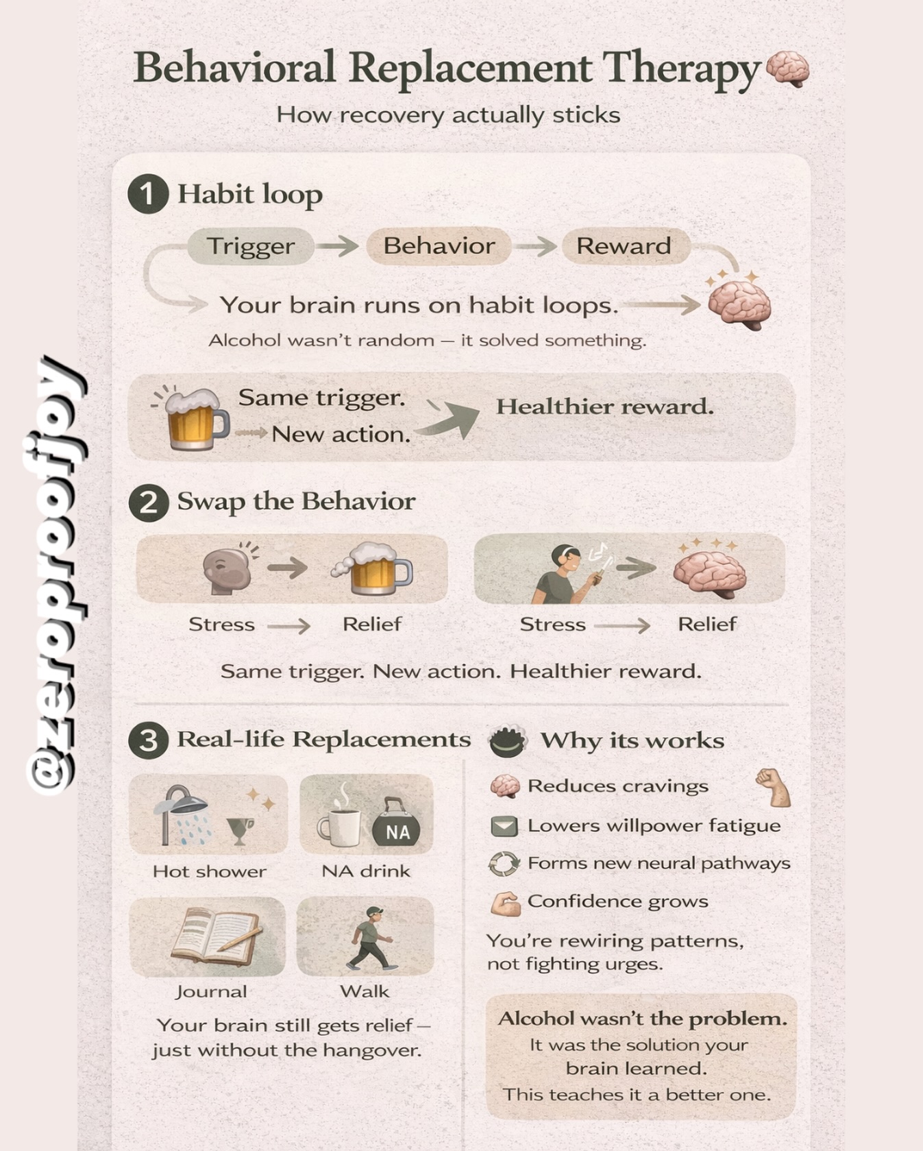 Zero - Why Behavioral Replacement Therapy works in recovery 👇 Your ...