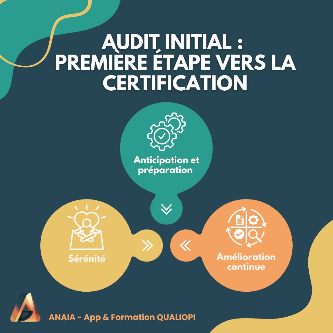 Focus sur l'audit... - ANAIA - App & Formation Qualiopi