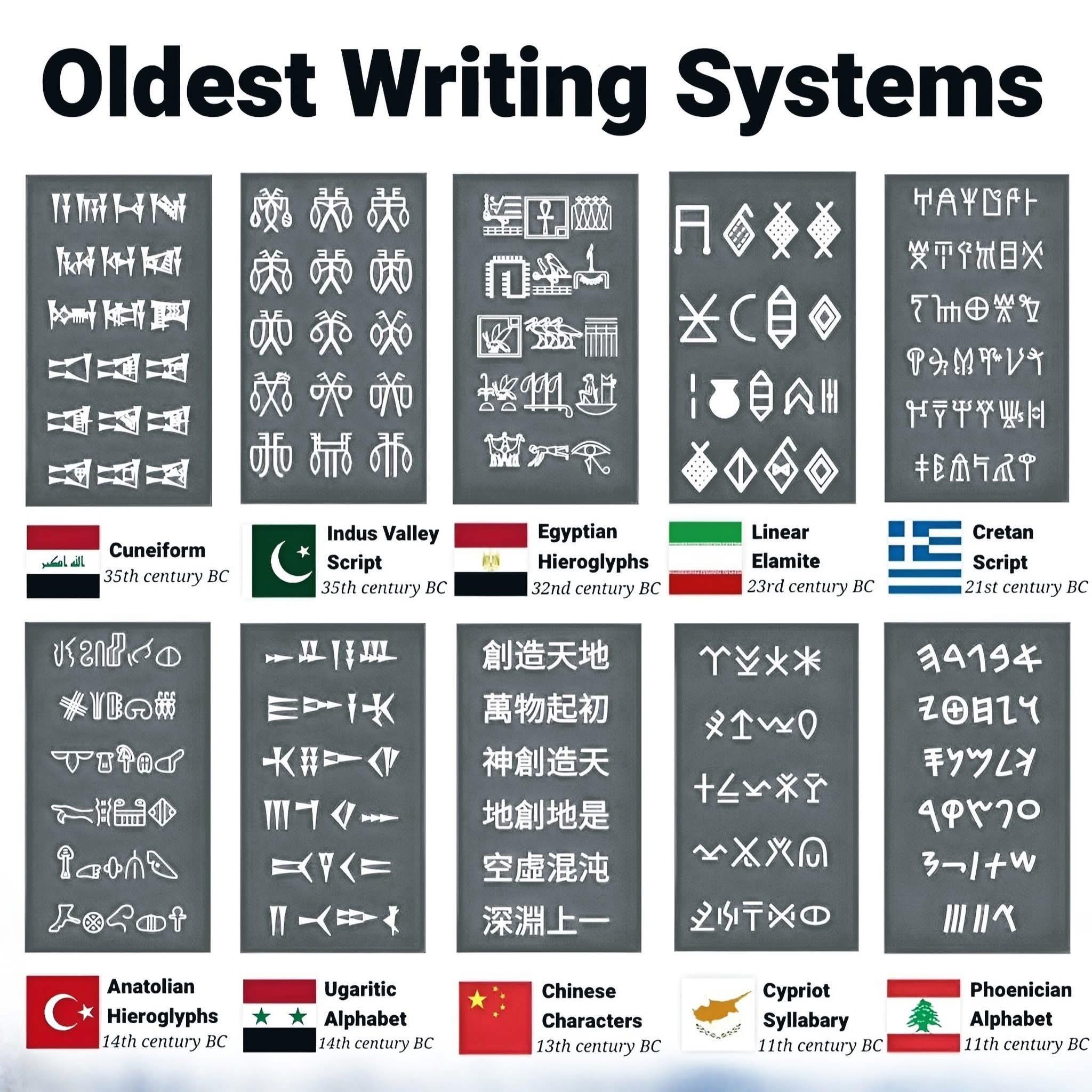 The MapVerse - 📜 The oldest verified writing systems and... | Facebook