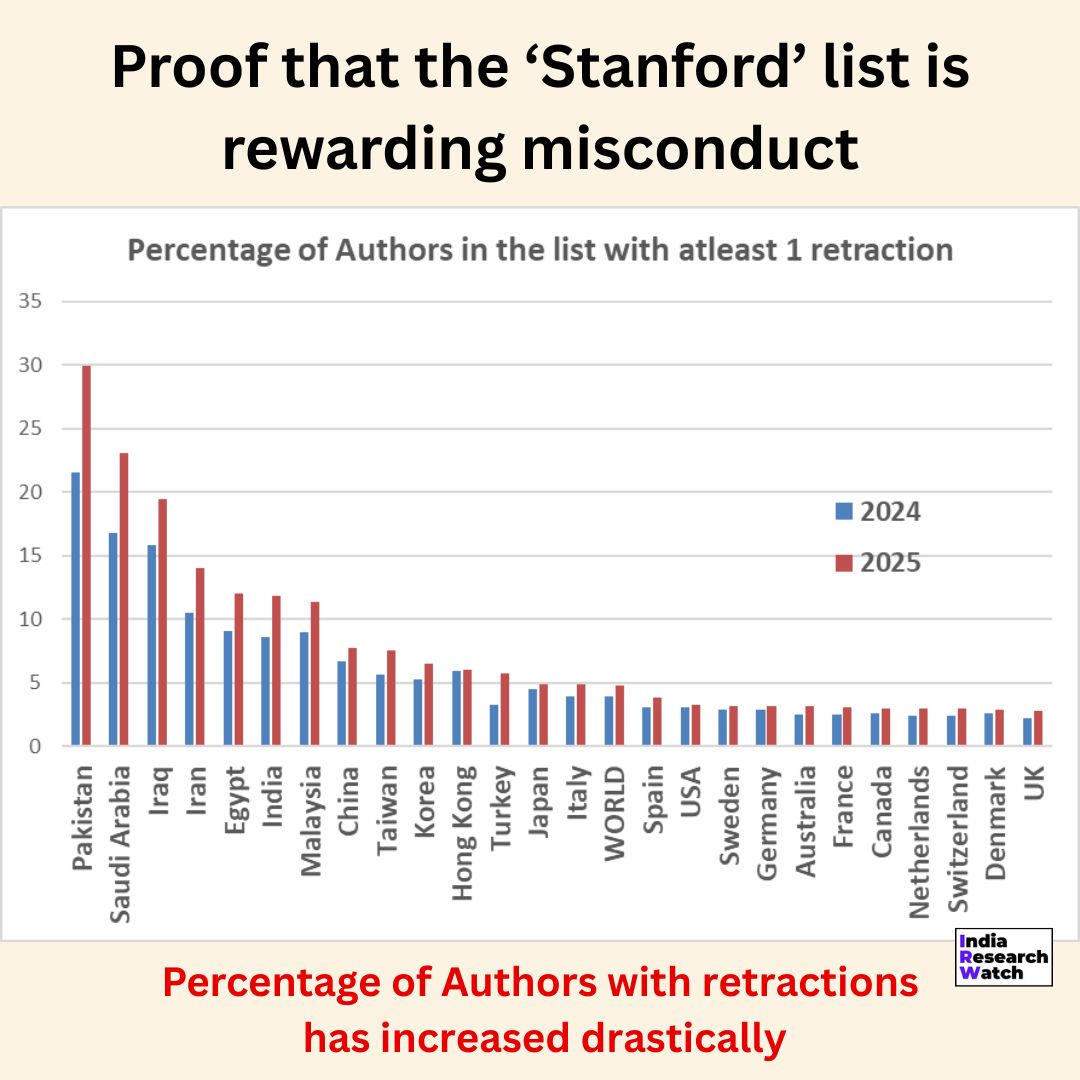 🚨 The Stanford “Top 2% Scientist List”... - Mahesh Nagpurkar | Facebook