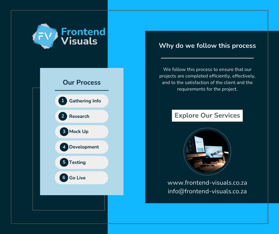 Frontend - WHY DO WE FOLLOW A PROCESS: Adhering to this process serves ...