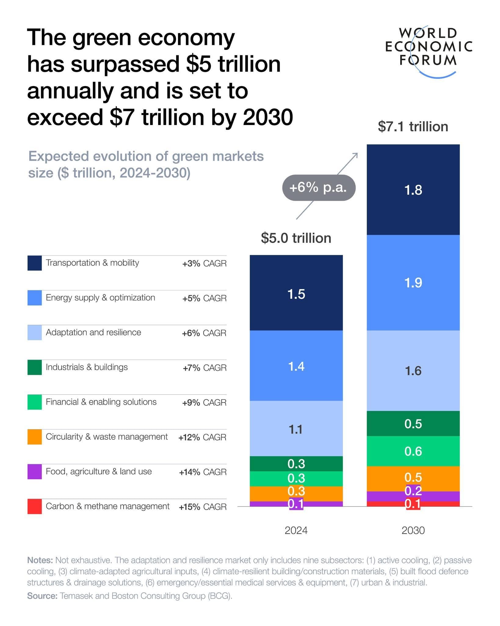 Sustainability - The #green economy is already a multitrillion-dollar ...