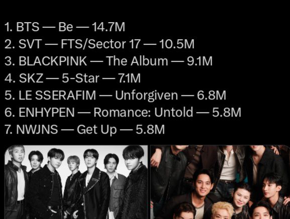 BTSまとめ売り　1/2 BTS is back at number one💪