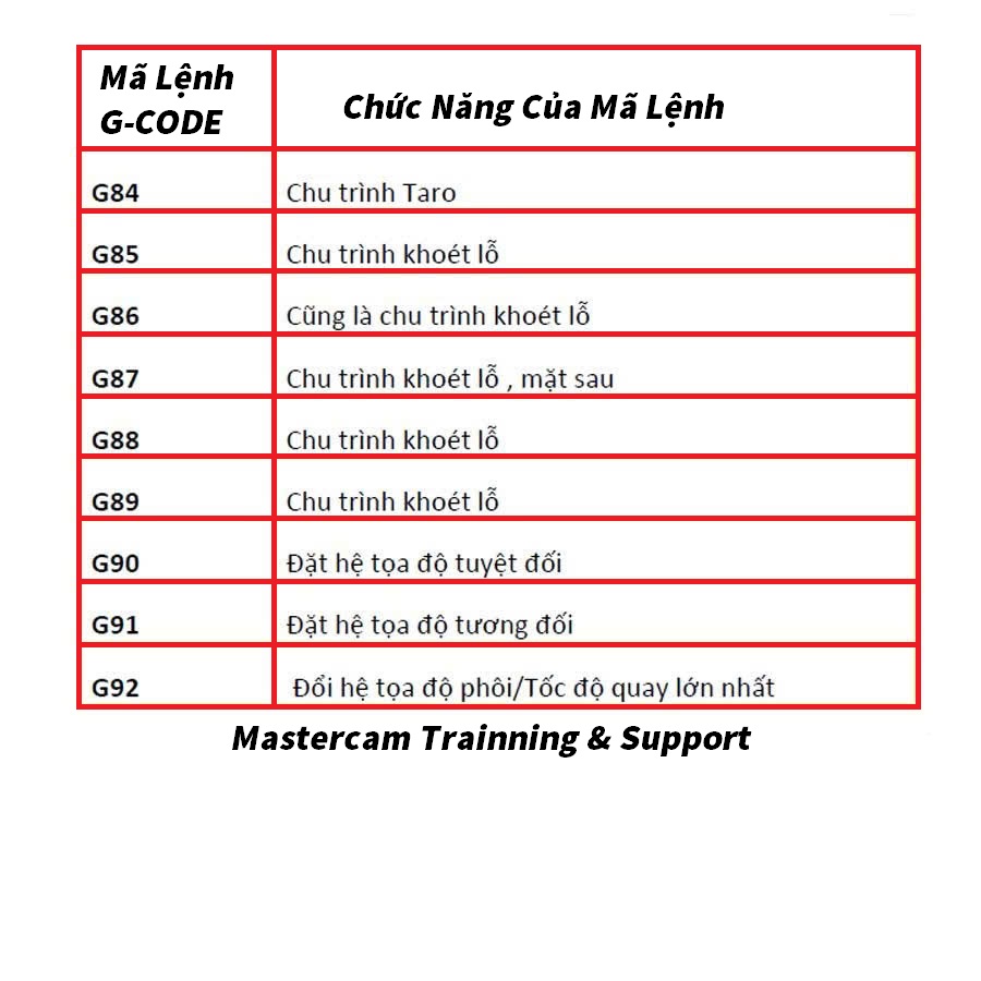 MasterCam Training &... - MasterCam Training & Support