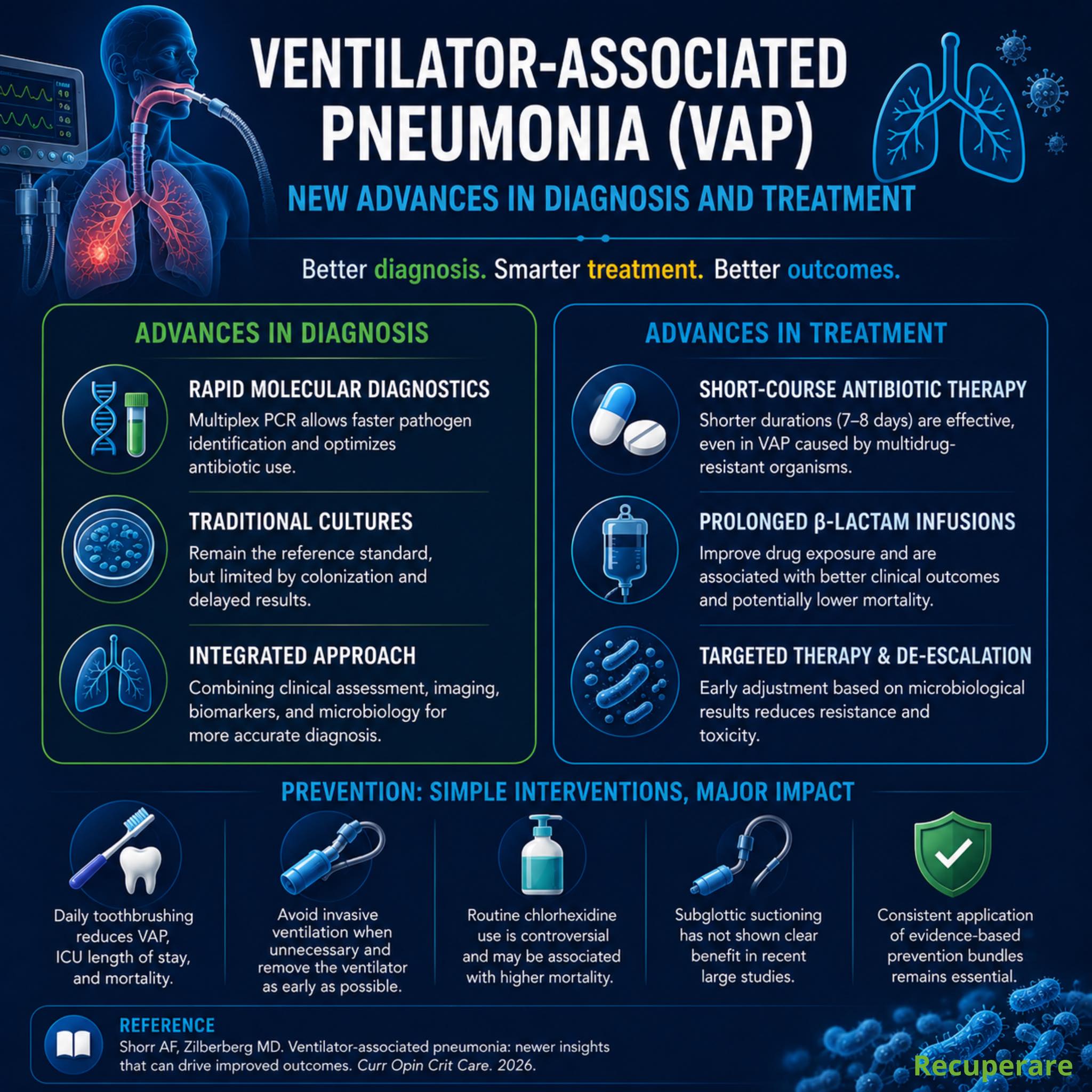 which is a recommended best practice to prevent vap Preventing ventilator-associated pneumonia in critical care VooPoo Vinci R Pod Kit Lost Mary Vape Not Choose Flavor:Blackberry Blueberry Freezer Jam