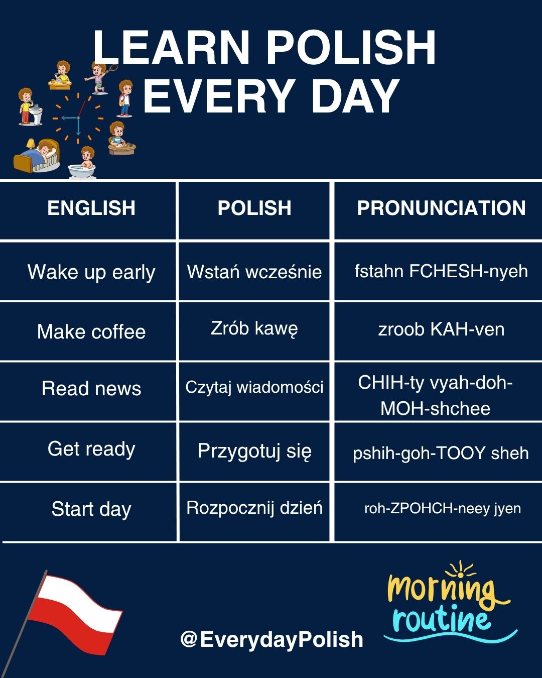 Everyday - Polish morning start! 🌅 These 5 morning phrases begin your ...