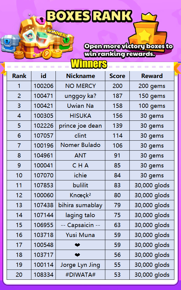 Pinoy Pool - 💥Exciting News! 🥳Congratulation to these... | Facebook