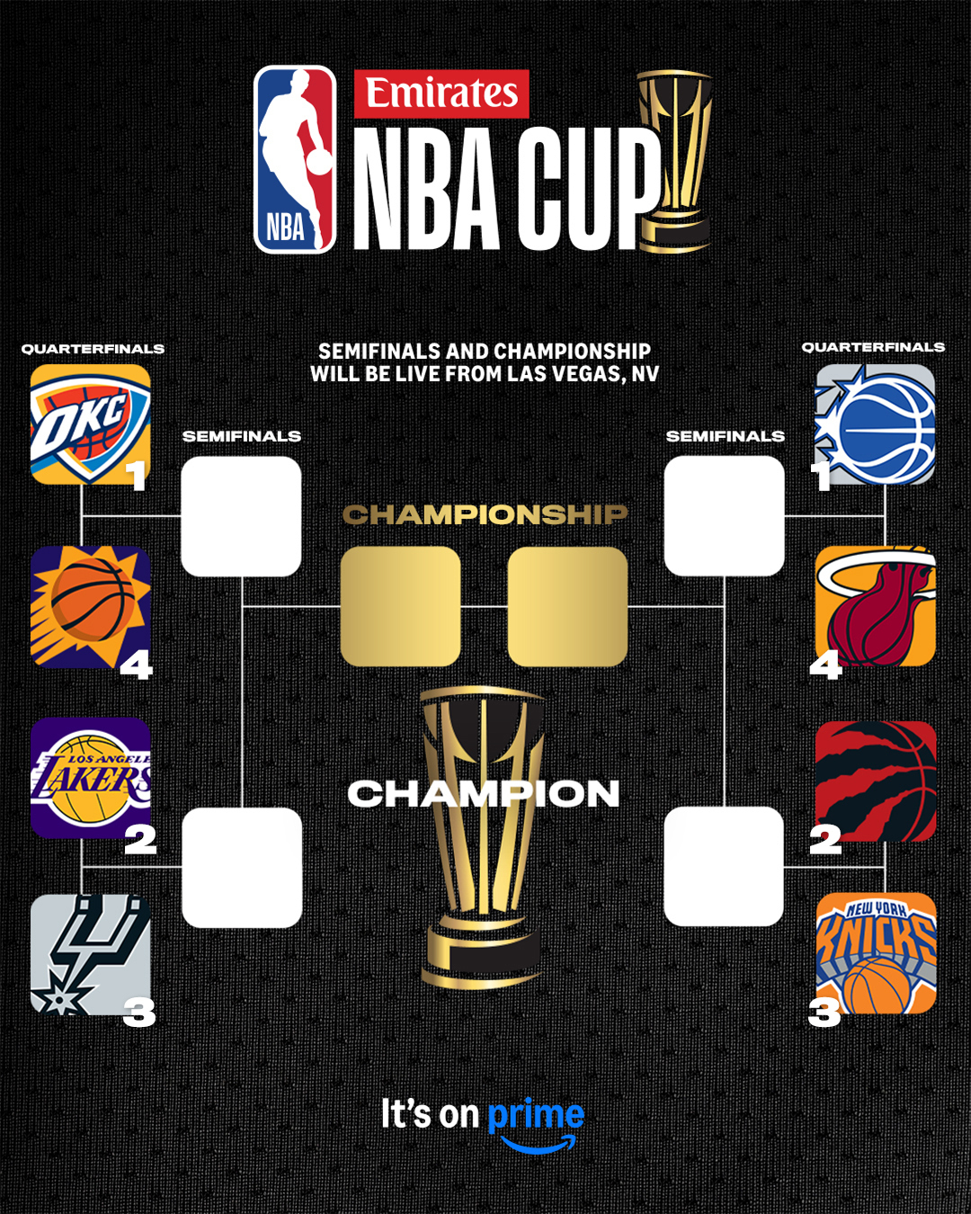 NBA - THE KNOCKOUT ROUNDS ARE SET 🏆 The Emirates NBA Cup Quarterfinals ...