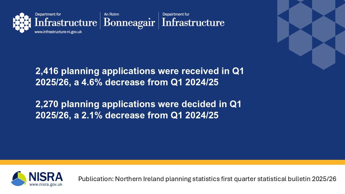 NISRA - The Department for Infrastructure Northern Ireland... | Facebook