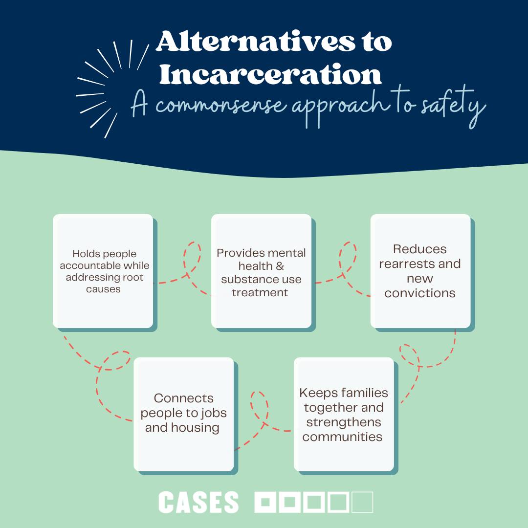 The Center - CASES helped over 1,800 New Yorkers complete an ...