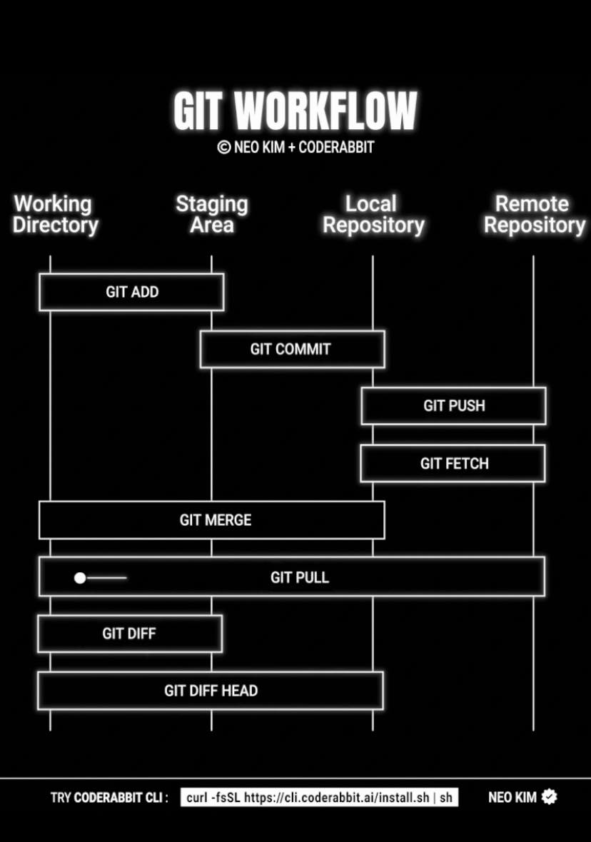 Programming | Coding | Facebook
