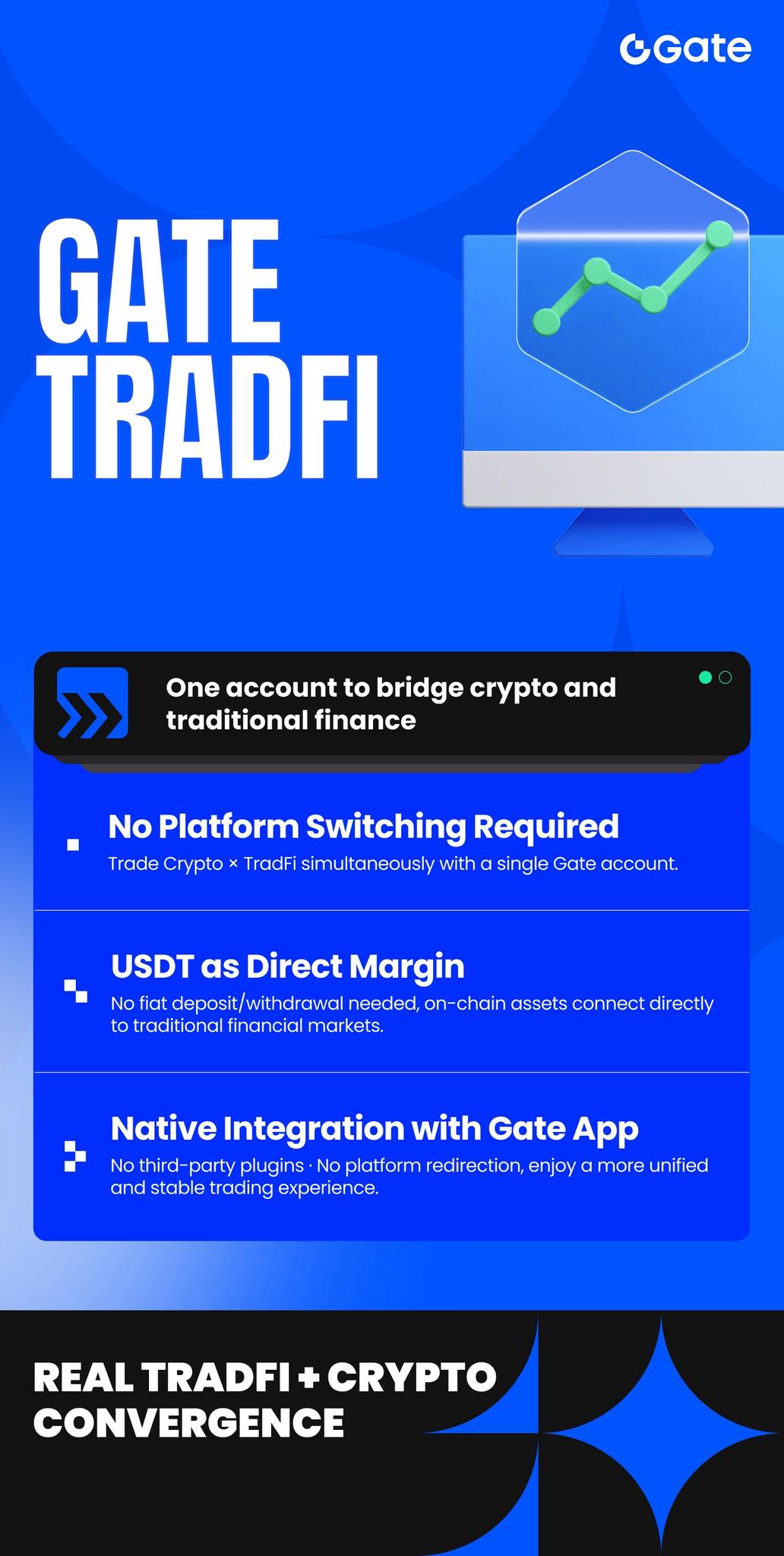Gate - 🚀 TradFi Has Arrived on Gate! Gate officially expands into ...