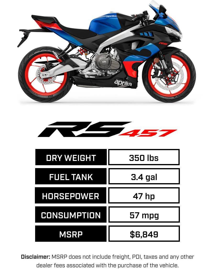 Aprilia RS 457 in Coral Snake Blue available at Aprilia of Valdosta