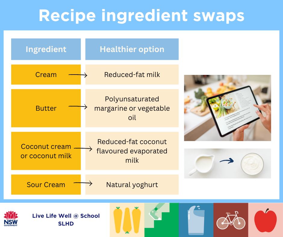 Healthy - Small swaps, big impact! Try these recipe modifications to ...