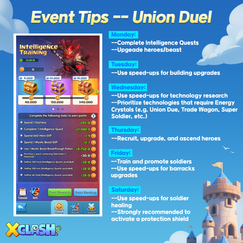X-Clash - 𝗘𝘃𝗲𝗻𝘁 𝗧𝗶𝗽𝘀 -- 𝗨𝗻𝗶𝗼𝗻 𝗗𝘂𝗲𝗹 Similar to the “Lord Treasury” event ...