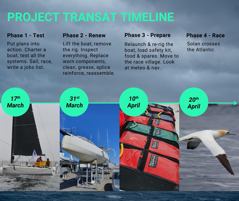 Solan Ocean Racing - Transat Paprec Update - Phase 2 has begun It feels ...
