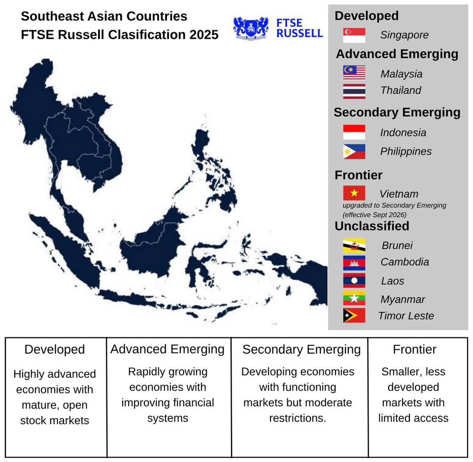 ASEAN Skyline Rising added a new... - ASEAN Skyline Rising